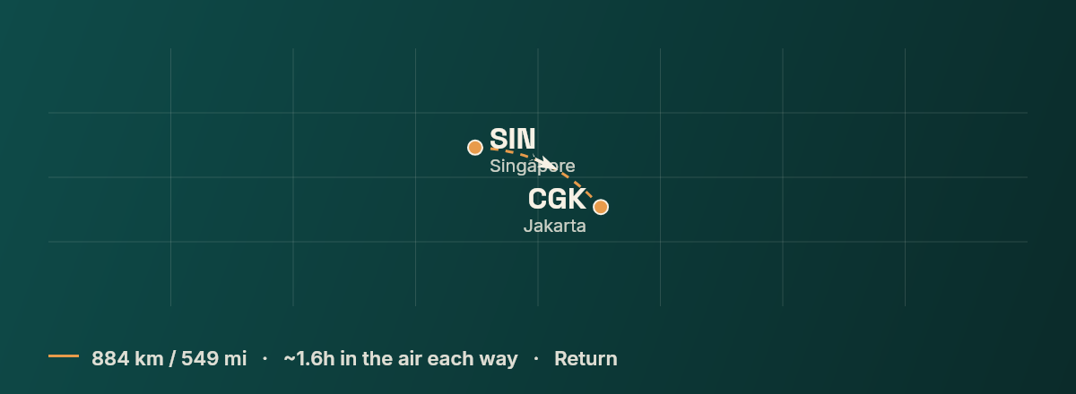Singapore to Jakarta route map