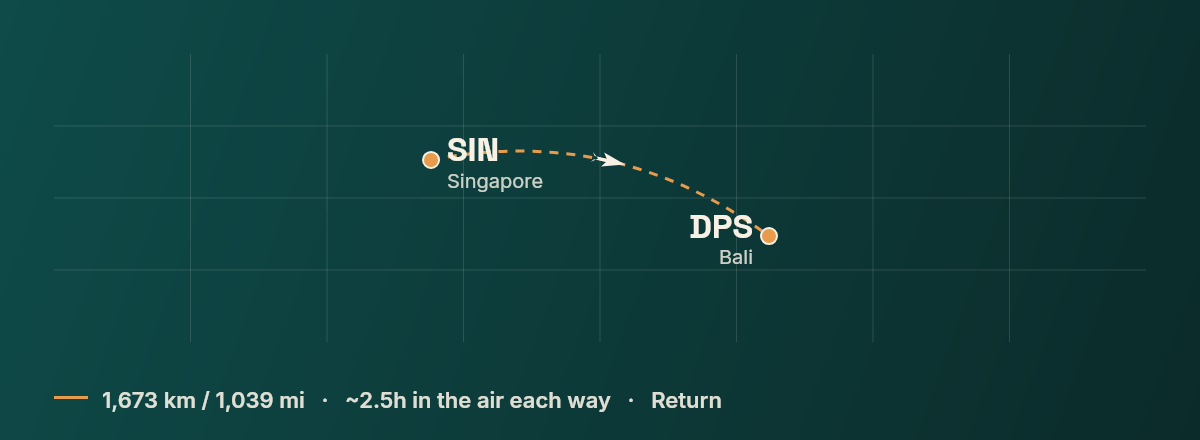 Singapore to Denpasar route map