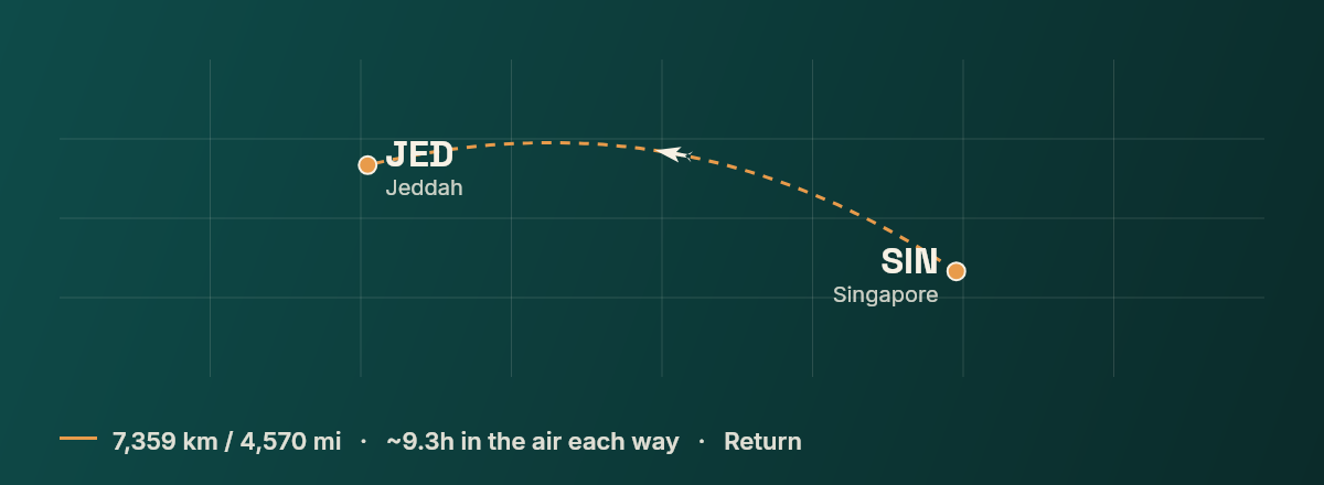 Singapore to Jeddah route map