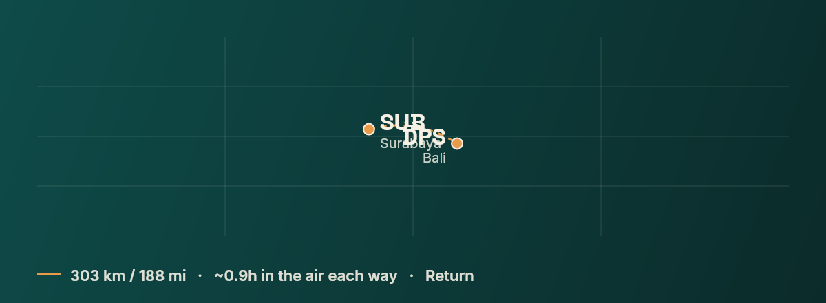 Surabaya to Bali route map