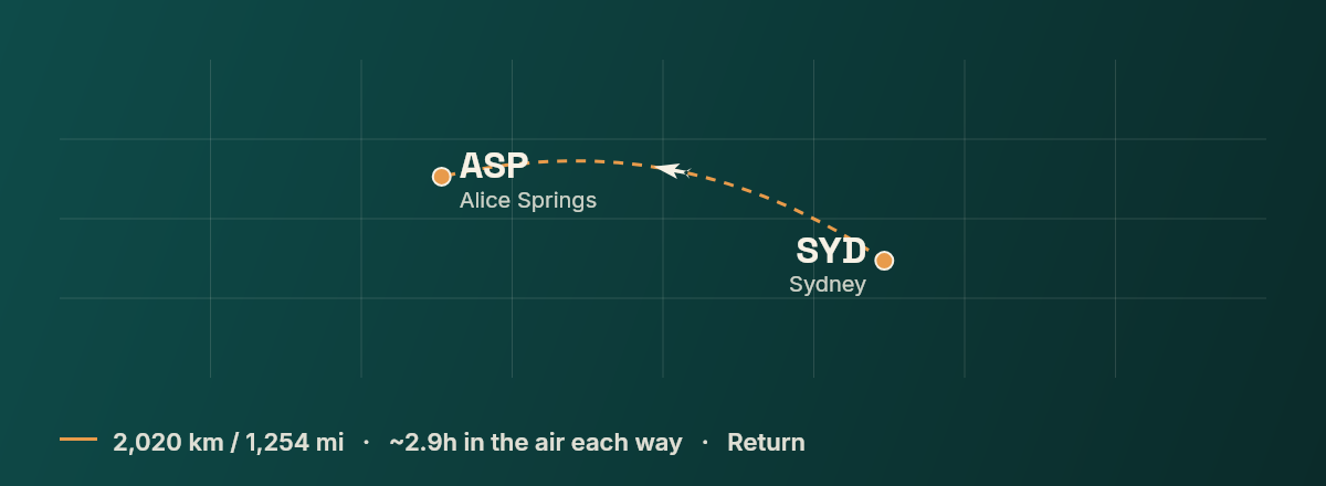 Sydney to Alice Springs route map