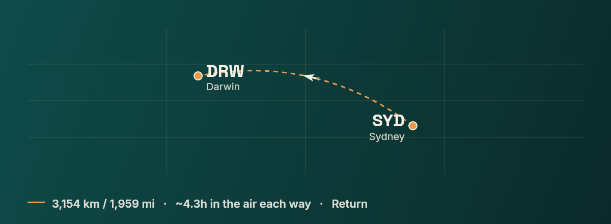 Sydney to Darwin route map