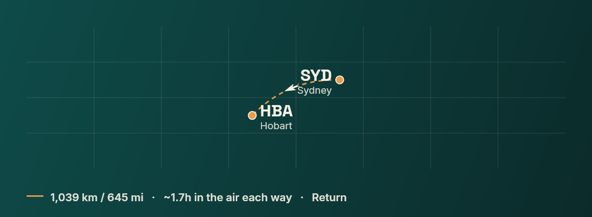 Sydney to Hobart route map