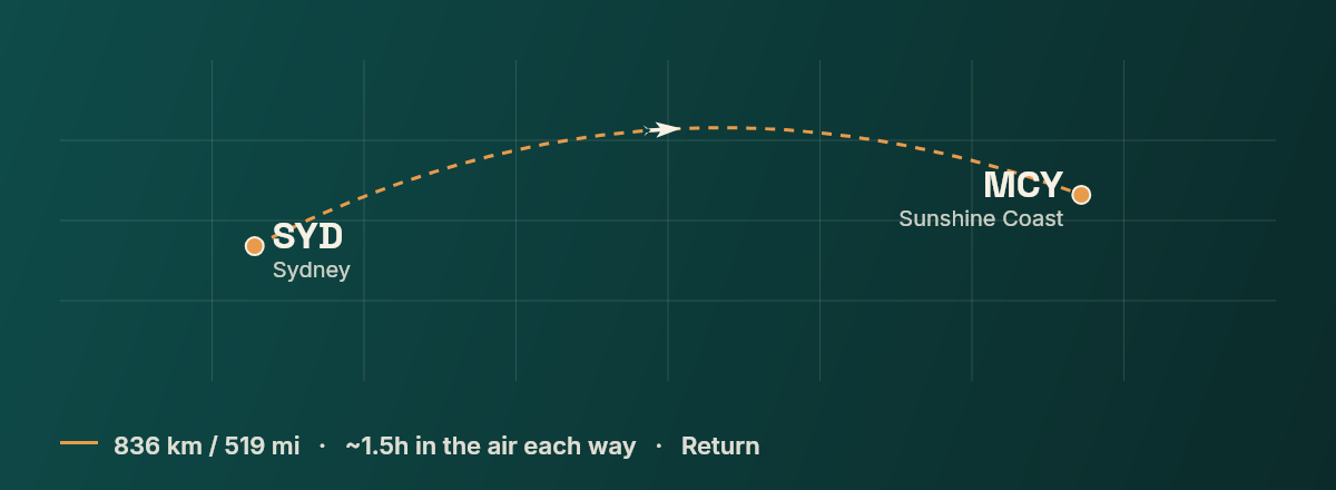 Sydney to Sunshine Coast route map