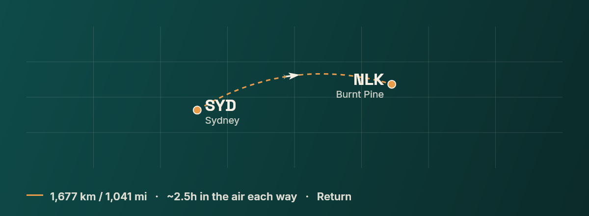 Sydney to Norfolk Island route map