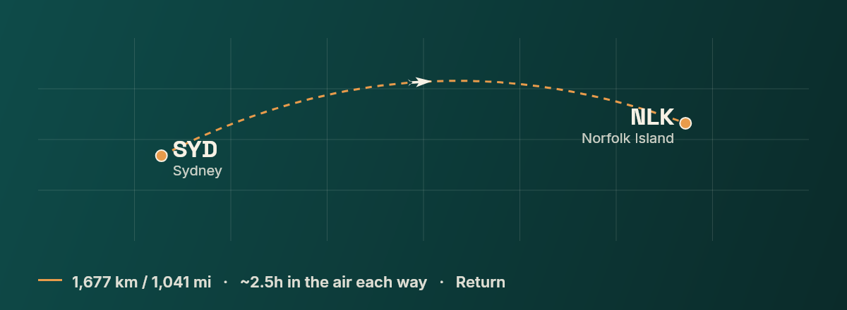 Sydney to Norfolk Island route map