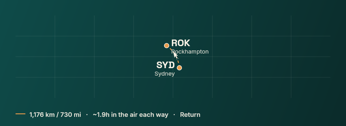 Sydney to Rockhampton route map