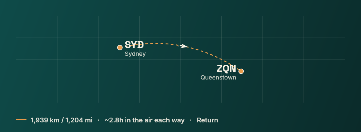 Sydney to Queenstown route map