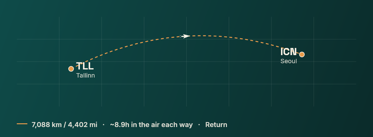 Tallinn to Seoul route map