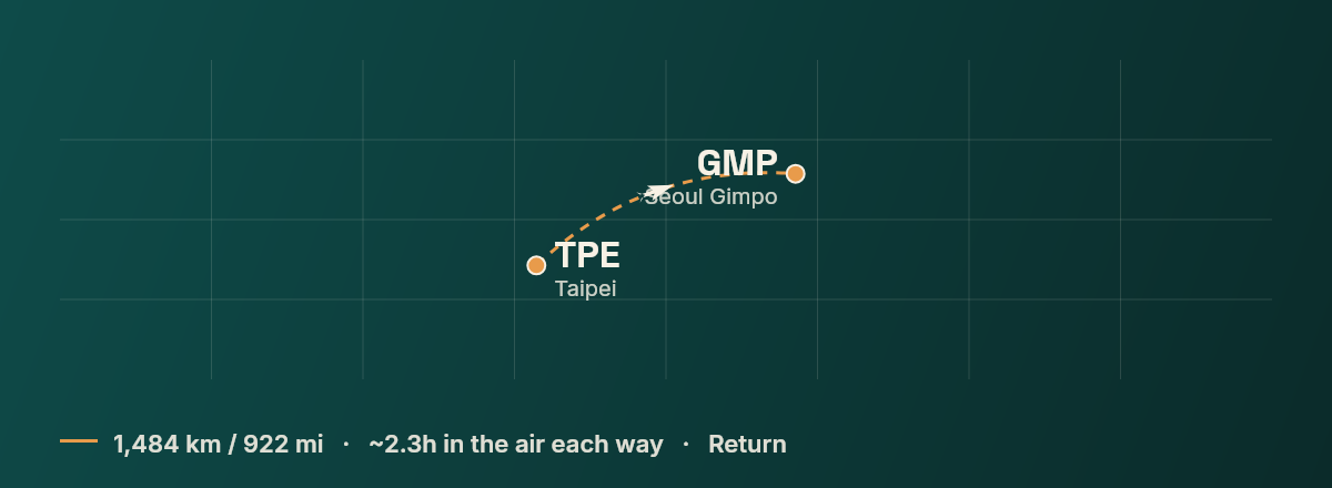Taipei to Seoul route map