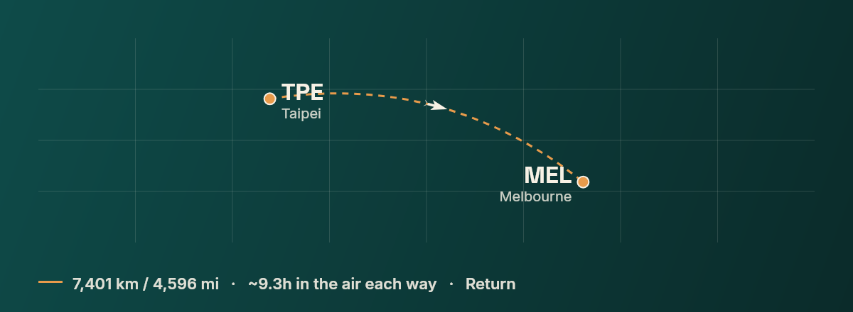 Taipei to Melbourne route map