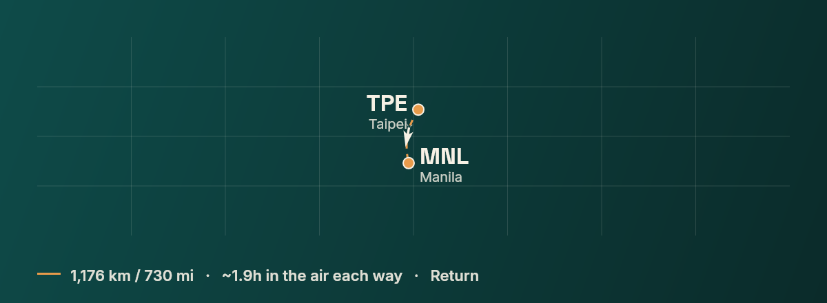 Taipei to Manila route map