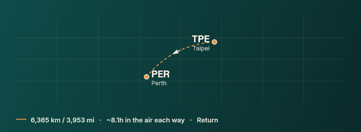 Taipei to Perth route map