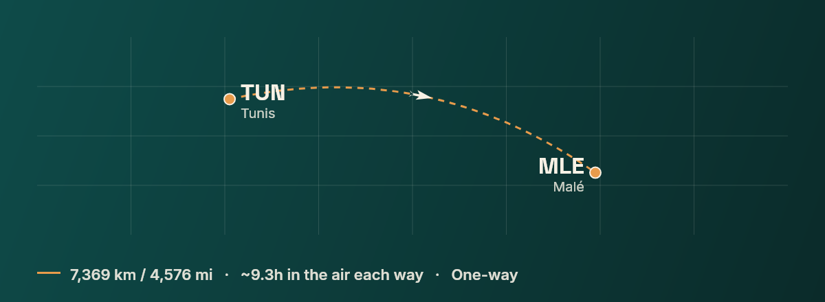 Tunis to Malé route map