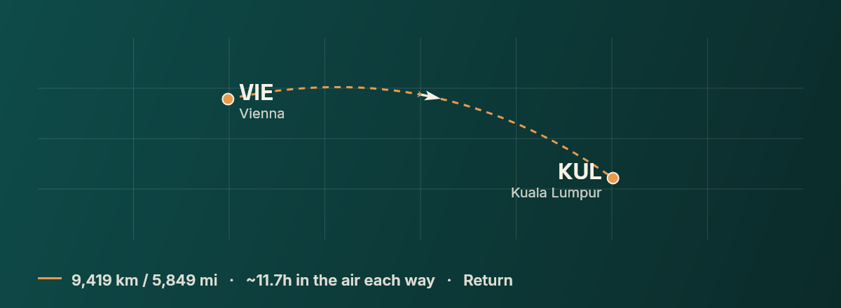 Vienna to Kuala Lumpur route map