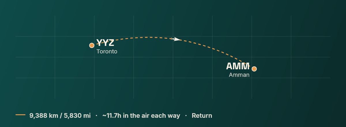 Toronto to Amman route map