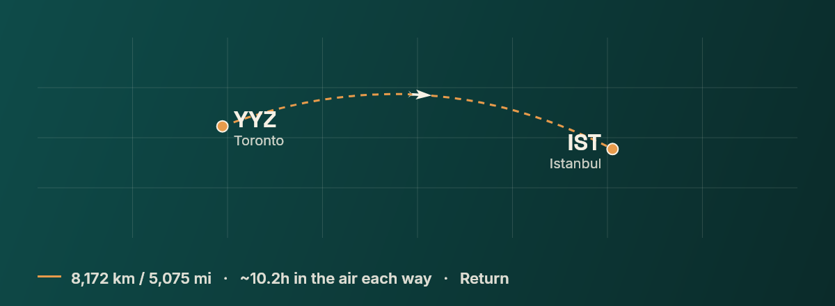Toronto to Istanbul route map
