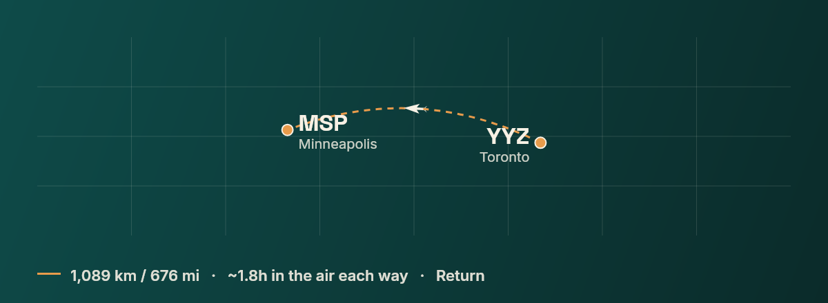 Toronto to Minneapolis route map