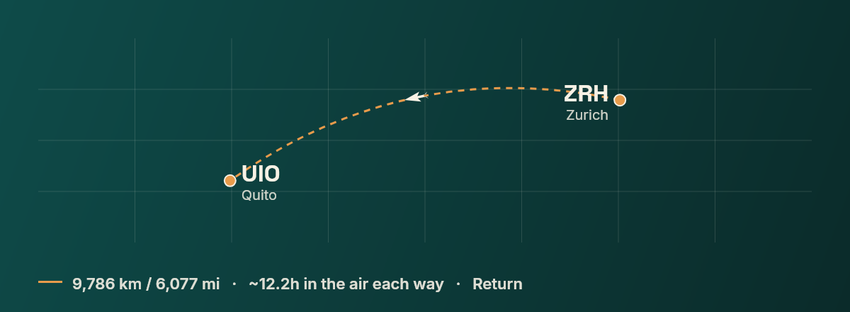 Zurich to Quito route map