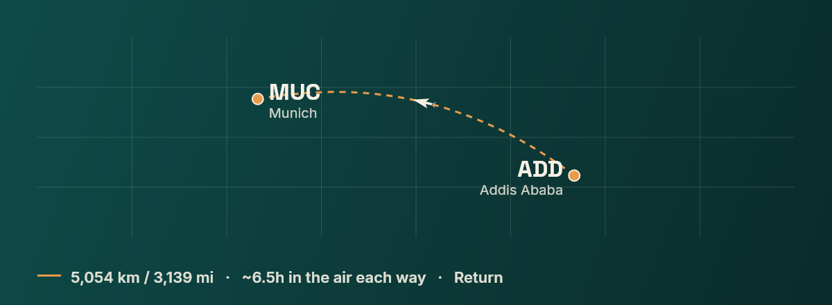 Addis Ababa to Munich route map