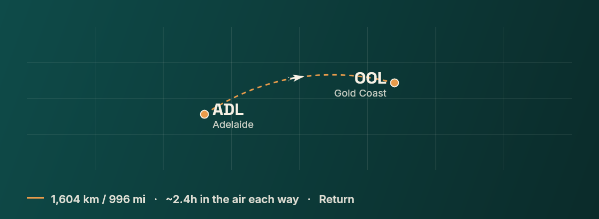 Adelaide to Gold Coast route map
