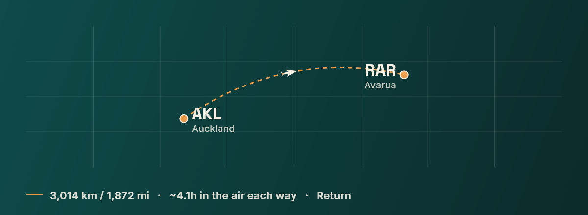 Auckland to Rarotonga route map
