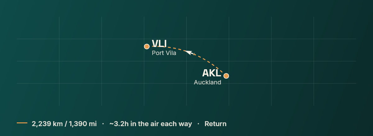 Auckland to Port Vila route map