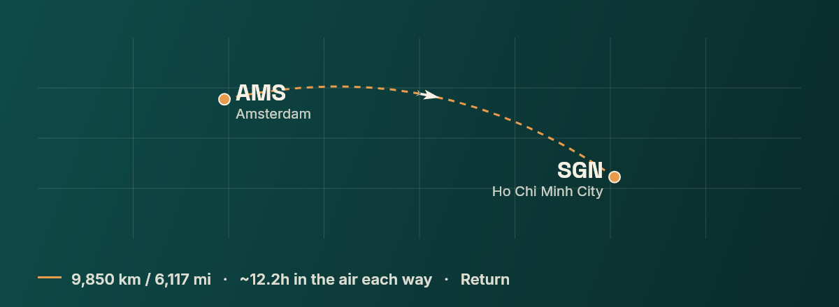 Amsterdam to Ho Chi Minh City route map