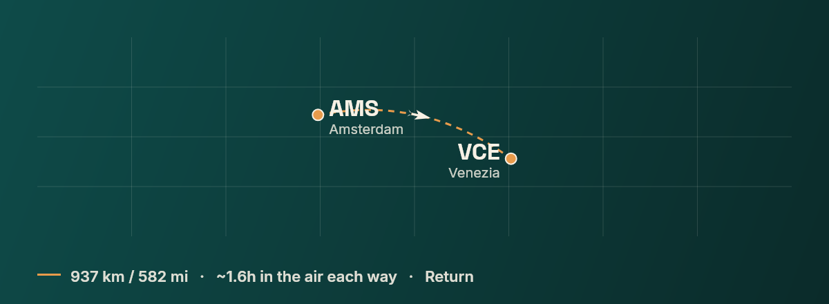 Amsterdam to Venice route map
