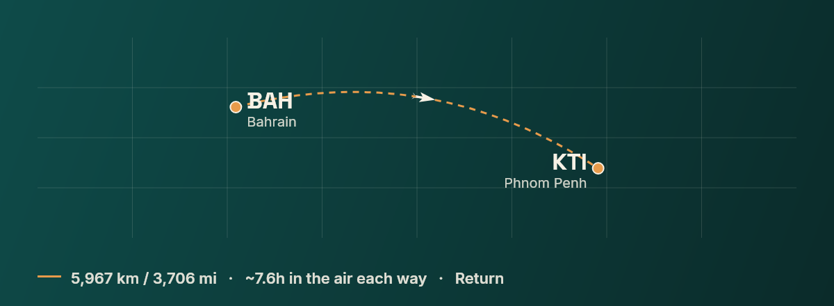 Bahrain to Phnom Penh route map