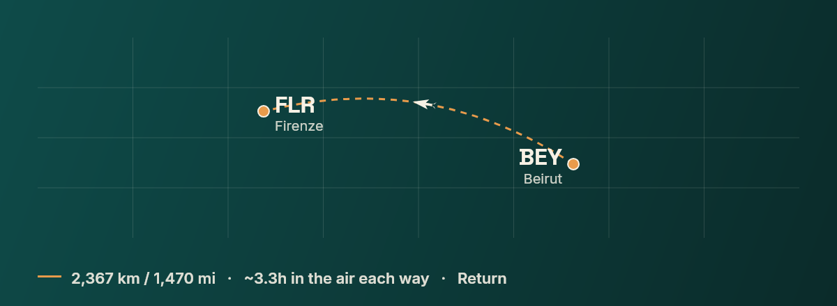 Beirut to Firenze route map