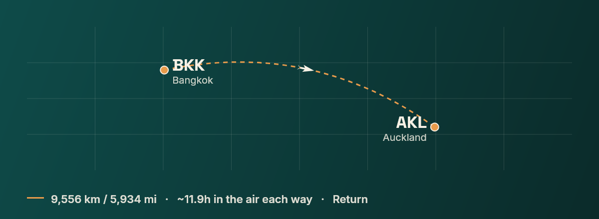 Bangkok to Auckland route map