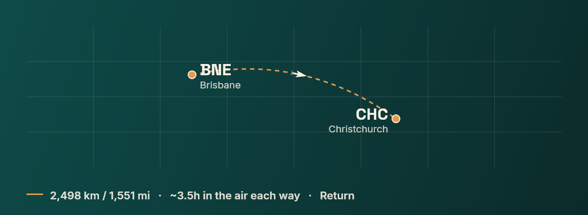 Brisbane to Christchurch route map