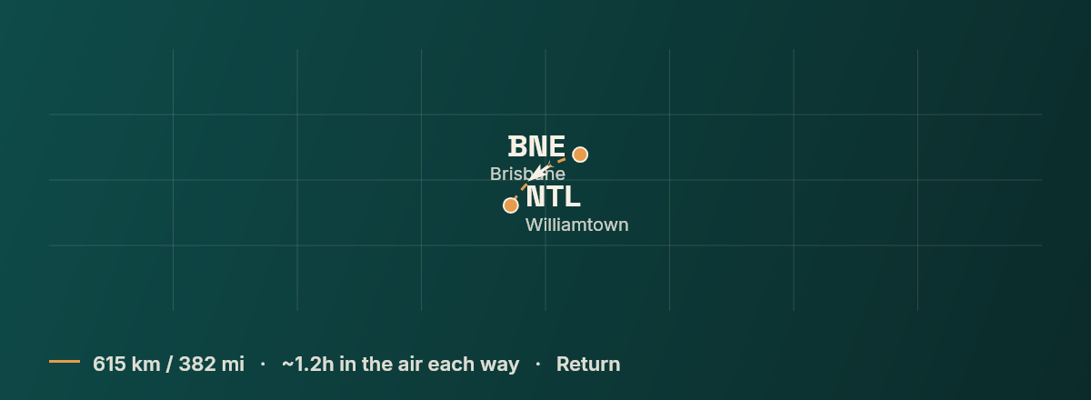 Brisbane to Newcastle route map