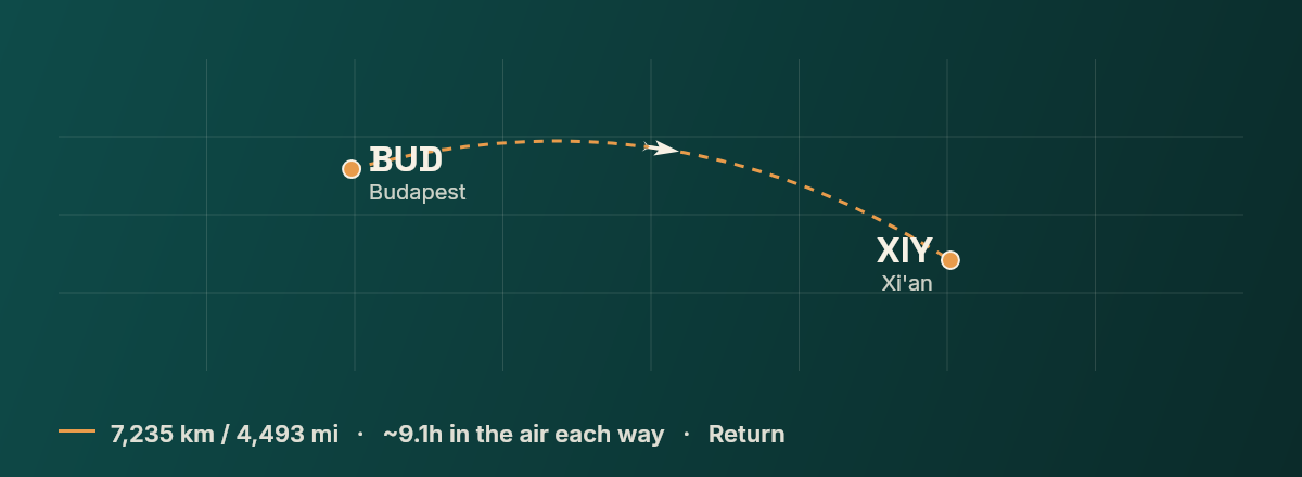 Budapest to Xi'an route map