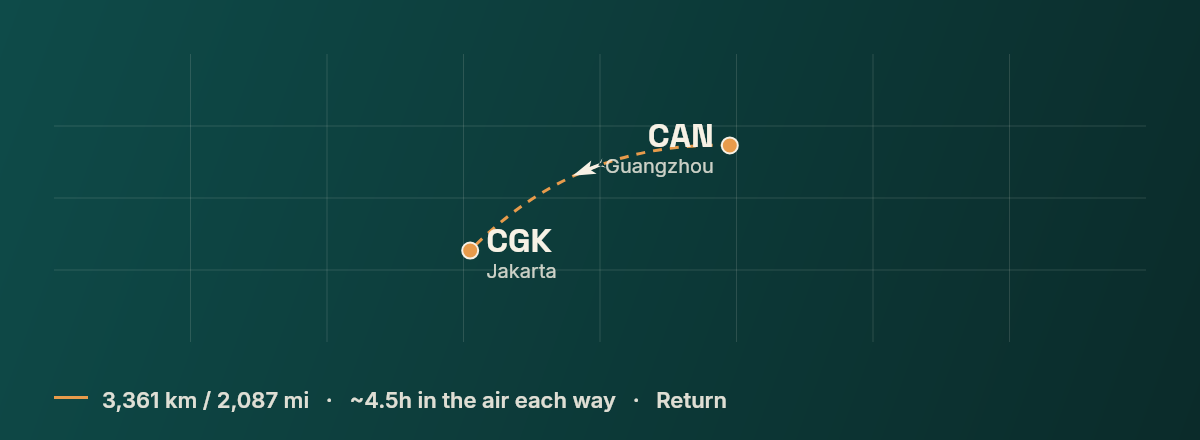 Guangzhou to Jakarta route map