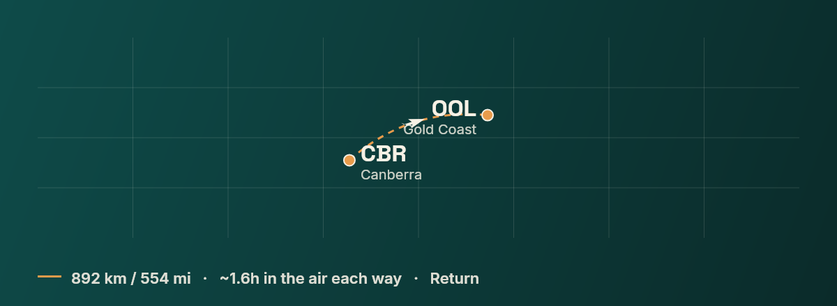Canberra to Gold Coast route map