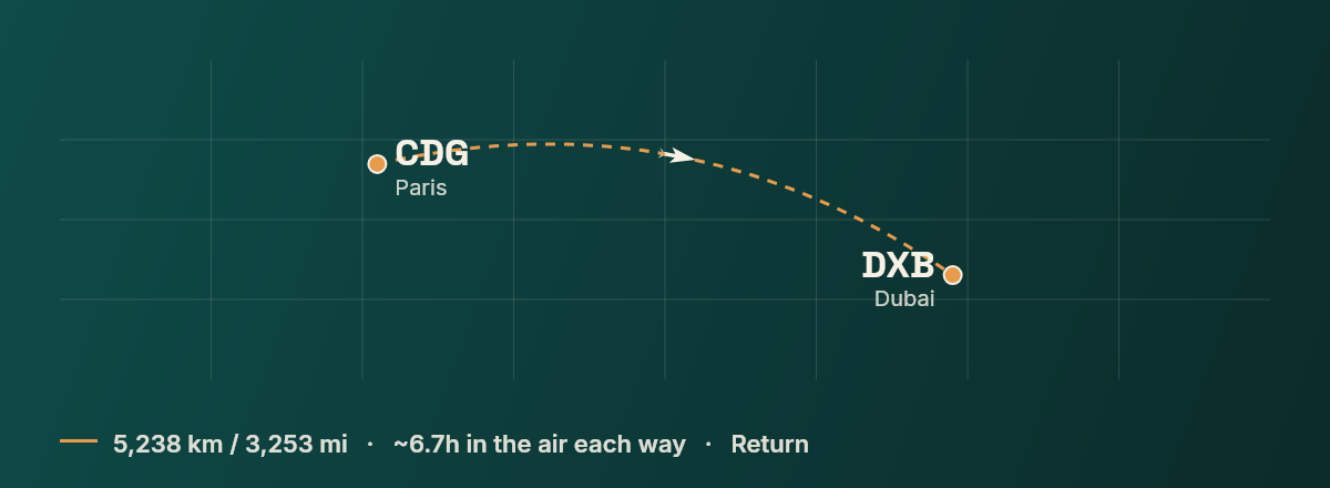 Paris to Dubai route map