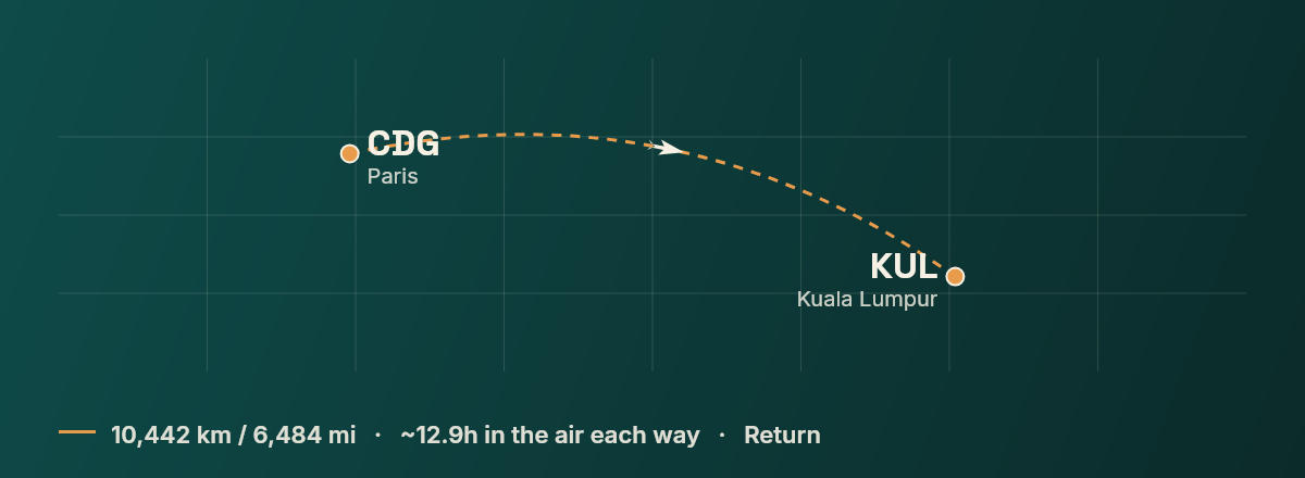 Paris to Kuala Lumpur route map