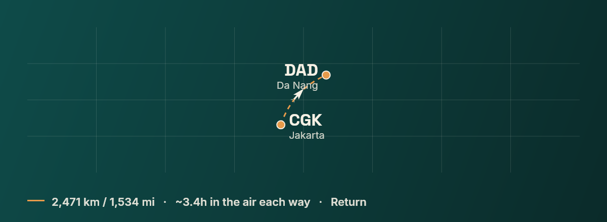 Jakarta to Da Nang route map