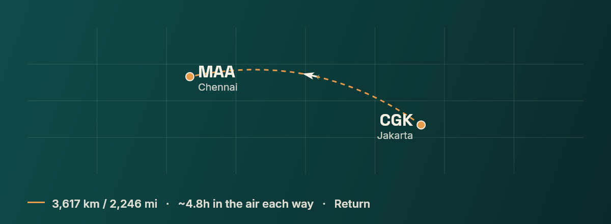 Jakarta to Chennai route map