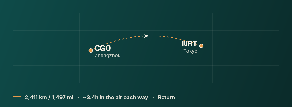 Zhengzhou to Tokyo route map