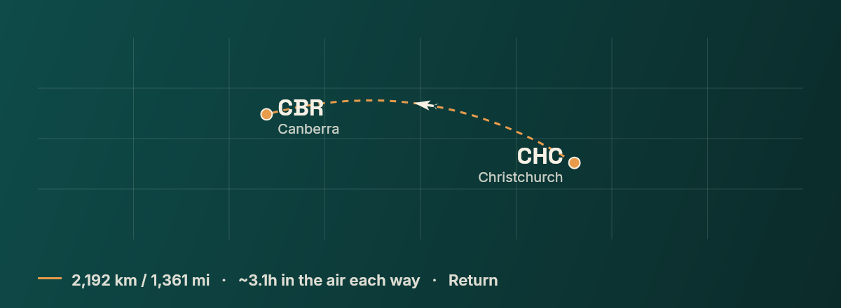 Christchurch to Canberra route map