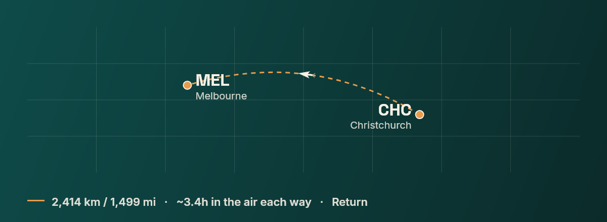 Christchurch to Melbourne route map