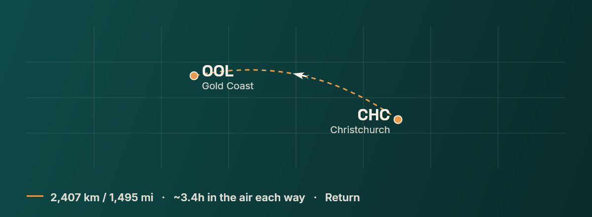 Christchurch to Gold Coast route map