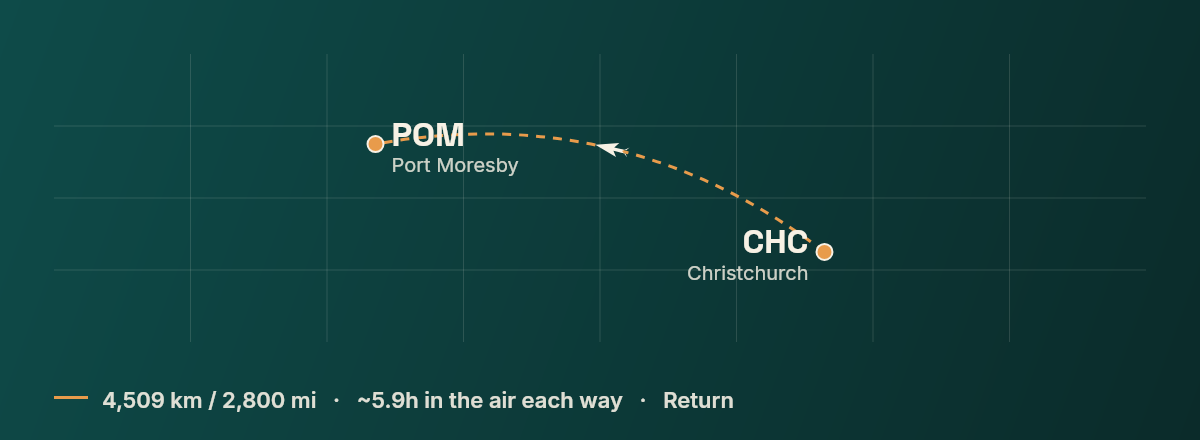 Christchurch to Port Moresby route map