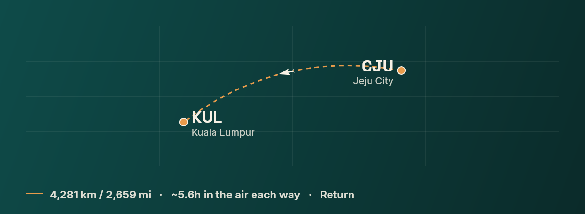 Jeju to Kuala Lumpur route map
