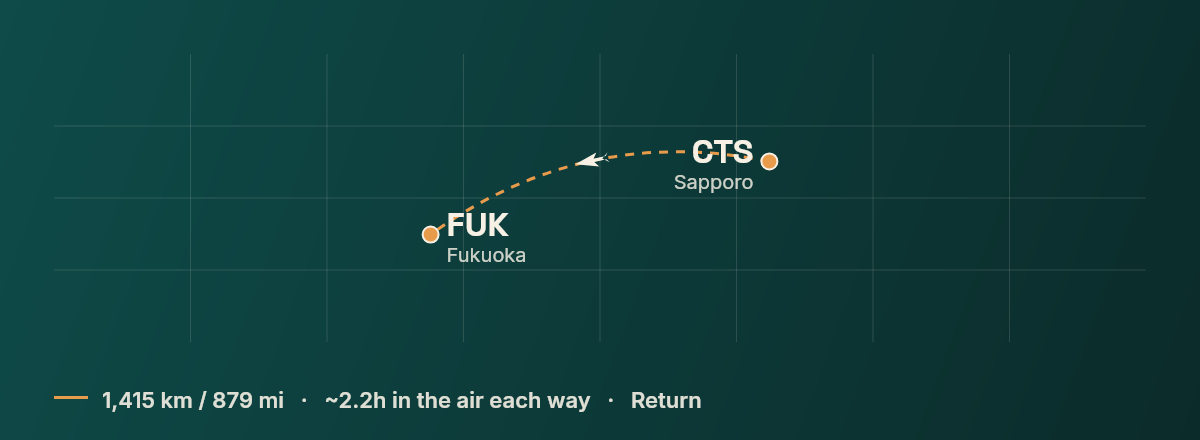 Sapporo to Fukuoka route map