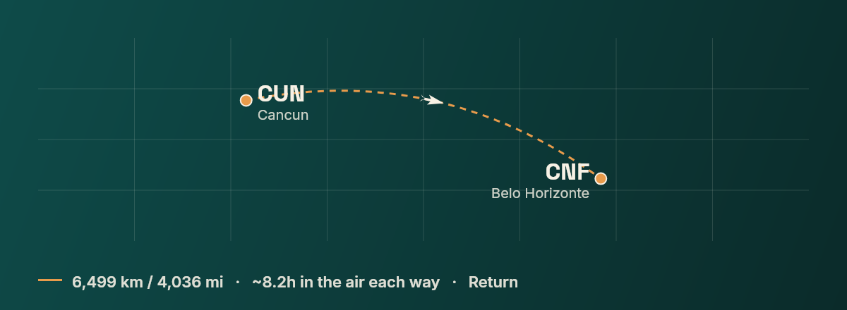 Cancun to Belo Horizonte route map