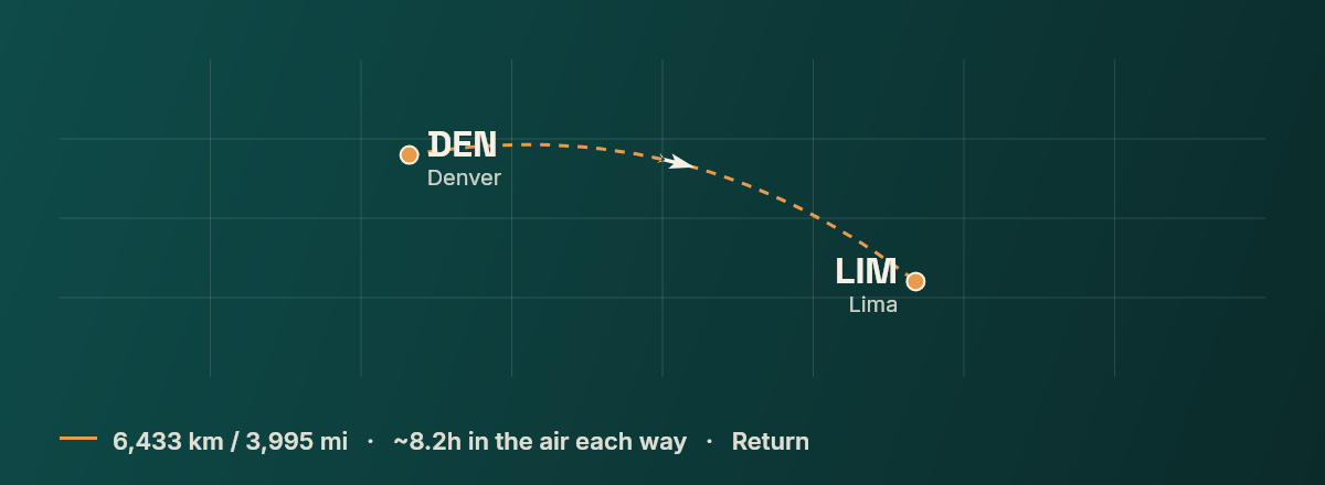 Denver to Lima route map